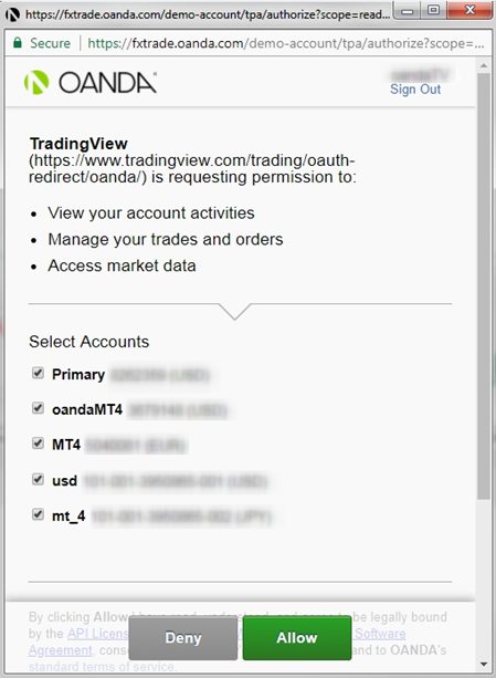 如何在TradingView上交易外汇