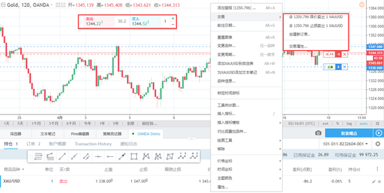 如何在TradingView上交易外汇